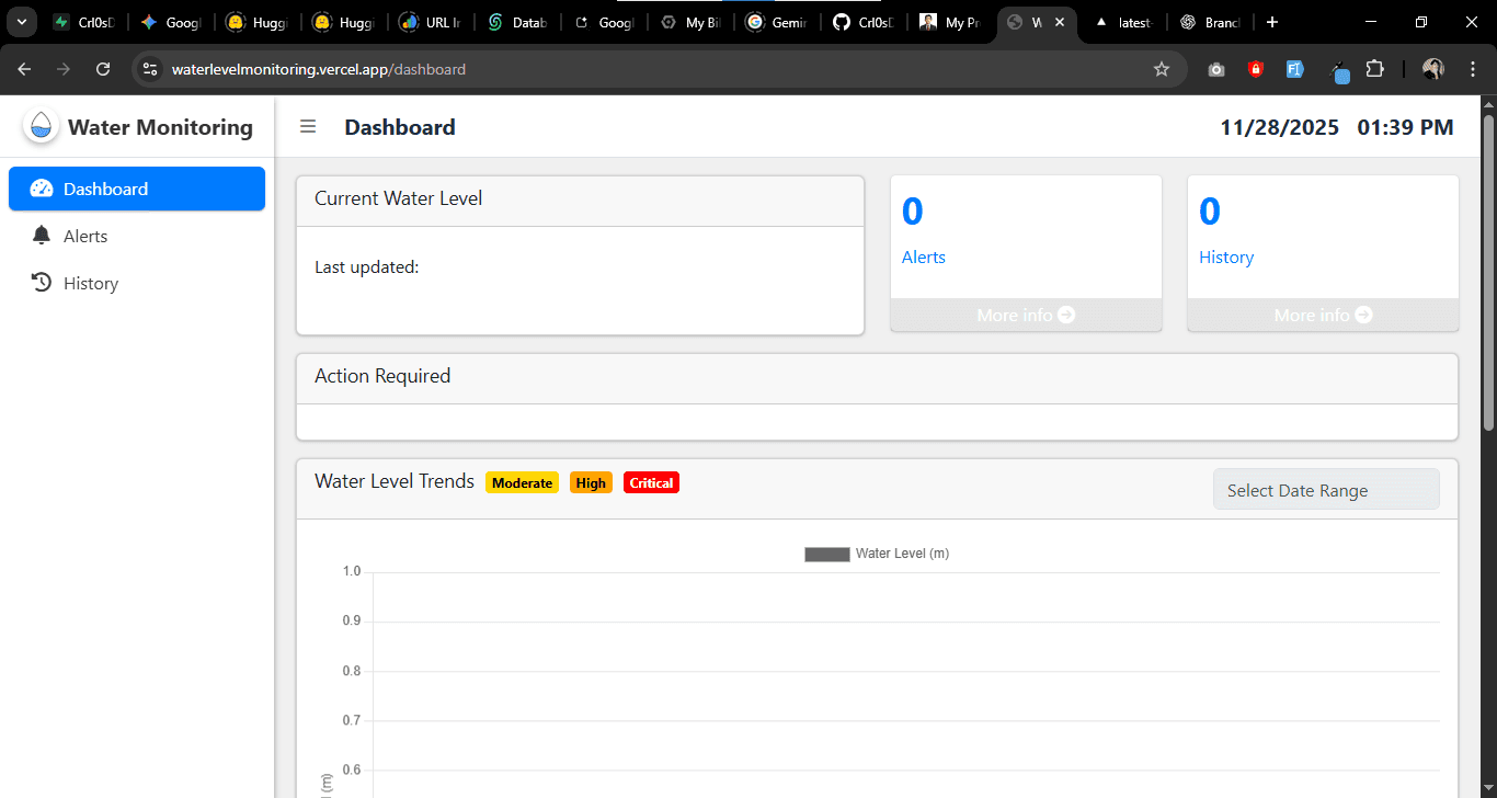 Water Level Monitoring – Web